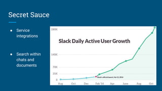 Secret Sauce
● Service
integrations
● Search within
chats and
documents
 