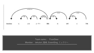 Team name : FromDeer
Member: takutori, 猛者, EssenGing, ミュウツー
 