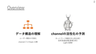 Overview
データ構造の理解
ユーザー関係の可視化
channelごとのtopic 分類
channelの活性化の予測
ネットワーク解析(中心性分析)
自然言語処理(感情分析)
Light-GBM
 
