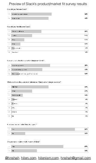@hnshah, hiten.com, hitenism.com, hnshah@gmail.com
Preview of Slack’s product/market ﬁt survey results
 