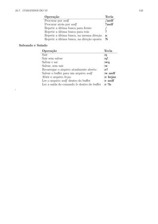 16.7. COMANDOS DO VI 143
Opera¸c˜ao Tecla
Procurar por asdf /asdf
Procurar atr´as por asdf ?asdf
Repetir a ´ultima busca para frente /
Repetir a ´ultima busca para tr´as ?
Repetir a ´ultima busca, na mesma dire¸c˜ao n
Repetir a ´ultima busca, na dire¸c˜ao oposta N
Salvando e Saindo
Opera¸c˜ao Tecla
Sair :q
Sair sem salvar :q!
Salvar e sai :wq
Salvar, sem sair :w
Recarregar o arquivo atualmente aberto :e!
Salvar o buﬀer para um arquivo asdf :w asdf
Abrir o arquivo hejaz :e hejaz
Ler o arquivo asdf dentro do buﬀer :r asdf
Ler a sa´ıda do comando ls dentro do buﬀer :r !ls
’
 