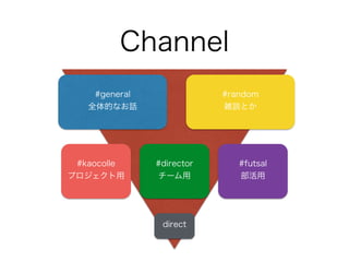 Channel 
#general 
ȫĤʤԒ 
#random 
jՄȤ 
#kaocolle 
ץ 
#director 
` 
direct 
#futsal 
 
 