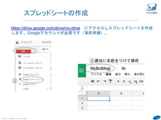 18
COPYRIGHT(C) TECHNOMOBILE ALL RIGHTS RESERVED.
６
スプレッドシートの作成
https://drive.google.com/drive/my-drive にアクセスしスプレッドシートを作成
します。Googleアカウントが必要です（事前準備）。
①
②適当に名前をつけて保存
 