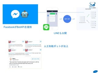 3
６
FacebookがBotAPIを提供
LINEも公開
人工知能ボットが炎上
 