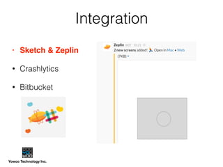 Yowoo Technology Inc.
Integration
• Sketch & Zeplin
• Crashlytics
• Bitbucket
 