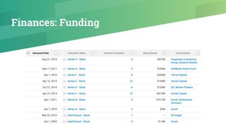 Finances: Funding
 