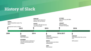 History of Slack
2009
MARCH
Stewart Butterﬁeld creates Tiny
Speck
Development starts on Glitch
2012
NOVEMBER
Glitch shuts down
DECEMBER
Tiny Speck pivots to develop its
internal communications tool
Linefeed
2014
FEBRUARY
Slack oﬃcially releases for
desktop, iOS, and Android
AUGUST
Tiny Speck oﬃcially becomes
Slack Technologies
2015
FEBRUARY
Slack’s central database is
compromised
MARCH
Slack introduces two-factor
authentication
APRIL
$3B valuation
2016-2017
OCTOBER
Slack teams up with IBM’s
Watson
JANUARY
Slack introduces
threaded-messaging
2018
FEBRUARY
Slack names Allen Shim its ﬁrst
CFO
$5B valuation
 
