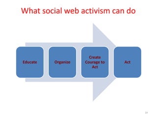 What social web activism can do




                       Create
Educate   Organize   Courage to   Act
                        Act




                                        14
 