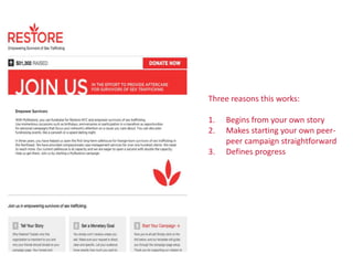 Three reasons this works:

1.   Begins from your own story
2.   Makes starting your own peer-
     peer campaign straightforward
3.   Defines progress
 