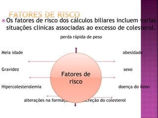  Os fatores de risco dos cálculos biliares incluem varias
situações clinicas associadas ao excesso de colesterol.
perda rápida de peso
Meia idade obesidade
Gravidez sexo
Hipercolesterolemia doença do íleon
alterações na formação e na excreção do colesterol
Fatores de
risco
 