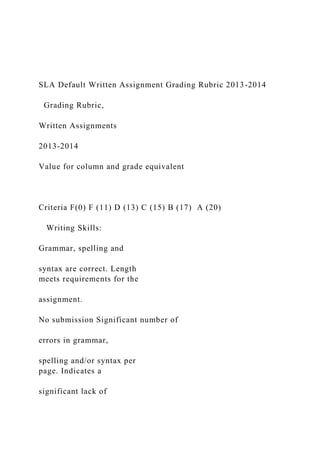SLA Default Written Assignment Grading Rubric 2013-2014
Grading Rubric,
Written Assignments
2013-2014
Value for column and grade equivalent
Criteria F(0) F (11) D (13) C (15) B (17) A (20)
Writing Skills:
Grammar, spelling and
syntax are correct. Length
meets requirements for the
assignment.
No submission Significant number of
errors in grammar,
spelling and/or syntax per
page. Indicates a
significant lack of
 