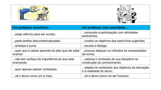 Um professor autoritário... Um professor com autoridade...
...exige silêncio para ser ouvido;
...conquista a participação com atividades
pertinentes;
...pede tarefas descontextualizadas; ...mostra os objetivos dos exercícios sugeridos;
...ameaça e pune; ...escuta e dialoga;
...quer que a classe aprenda do jeito que ele sabe
ensinar;
...procura adequar os métodos às necessidades
da turma;
...não tem certeza da importância do que está
ensinando;
...valoriza o conteúdo de sua disciplina na
construção do conhecimento;
...quer apenas passar conteúdos;
...adapta os conteúdos aos objetivos da educação
e à realidade do aluno;
...vê o aluno como um a mais. ...vê o aluno como um ser humano.
 