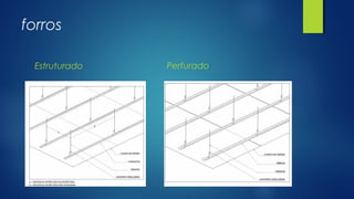 forros
Estruturado Perfurado
 