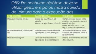 OBS; Em nenhuma hipótese deve-se
utilizar gesso em pó ou massa corrida
de pintura para a execução das
juntasTIPOS DE MASSA CARACTERISTICAS ULTILIZAÇÃO
Massa de rejunte em pó Massa de rejunte em pó
rápida
Massa de rejunte em pó lenta
Tratamento de juntas entre
chapas em paredes,forros e
revestimentos.
Deve ser misturado com
água para sua aplicação.
Massa de rejunte pronta para
uso
Não deve ser misturada com
água para a sua utilização.
Tratamento de juntas entre
chapas em paredes,forros e
revestimento.
Massa de colagem Deve ser misturada com
água para a suaaplicação.
Para o revestimento através
de colagem.
 