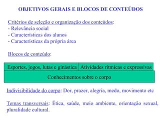 OBJETIVOS GERAIS E BLOCOS DE CONTEÚDOS Critérios de seleção e organização dos conteúdos : - Relevância social - Características dos alunos - Características da própria área Blocos de conteúdo : Indivisibilidade do corpo : Dor, prazer, alegria, medo, movimento etc Temas transversais : Ética, saúde, meio ambiente, orientação sexual, pluralidade cultural. Esportes, jogos, lutas e ginástica Atividades rítmicas e expressivas Conhecimentos sobre o corpo 