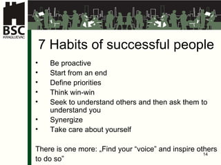 7 Habits of successful people Be proactive Start from an end Define priorities Think win-win Seek to understand other s  and then ask them to understand you Synergize Take care about yourself There is one more : „ Find your “voice” and inspire others  to do so” 
