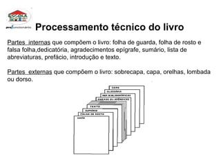 Processamento técnico do livro Partes  internas  que compõem o livro: folha de guarda, folha de rosto e falsa folha,dedicatória, agradecimentos epígrafe, sumário, lista de abreviaturas, prefácio, introdução e texto. Partes  externas  que compõem o livro: sobrecapa, capa, orelhas, lombada ou dorso. 