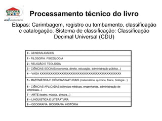 Processamento técnico do livro Etapas: Carimbagem, registro ou tombamento, classificação e catalogação. Sistema de classificação: Classificação Decimal Universal (CDU) 0  - GENERALIDADES 1  - FILOSOFIA. PSICOLOGIA 2  - RELIGIÃO E TEOLOGIA 3  - CIÊNCIAS SOCIAIS(economia, direito, educação, administração pública...)  4  – VAGA XXXXXXXXXXXXXXXXXXXXXXXXXXXXXXXXXXXXXXXXXXXXX 5  - MATEMÁTICA E CIÊNCIAS NATURAIS (matemática, química, física, biologia...) 6  - CIÊNCIAS APLICADAS (ciências médicas, engenharias, administração de empresas...)  7  – ARTE (teatro, música, pintura...) 8  – LINGÚISTICA E LITERATURA 9  – GEOGRAFIA. BIOGRAFIA. HISTÓRIA 