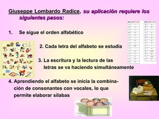 Giuseppe Lombardo Radice, su aplicación requiere los siguientes pasos:Se sigue el orden alfabético                        2. Cada letra del alfabeto se estudia                      3. La escritura y la lectura de las                          letras se va haciendo simultáneamente4. Aprendiendo el alfabeto se inicia la combina-    ción de consonantes con vocales, lo que    permite elaborar sílabas 