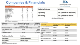 Companies & Financials
 