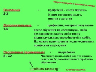 Основные   -  профессии - «цели жизни».  2-3 Дополнительные  -  профессии, которые получаешь 1-5 Сессионные (временные)   -  подработка 2 - Что может делать любой или что можешь делать ты без дополнительного серьёзного образования после обучения на «основную», либо исходящие из каких-либо твоих индивидуальных способностей и хобби. Их можно использовать, если «основная» профессия недоступна Общие положения и проблема выбора 8 Да это же халтура!!! К ним готовятся долго, иногда с детства www.free-lance.ru 