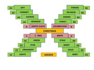 A1          GIFT                                                      PARADE             B1

 A2        CHIMNEY                                              REUNION             B2

       A3            COOKIES                                 DINNER            B3

                A4       REINDEER                      FAMILY             B4
                     A   SANTA CLAUS              CELEBRATION         B
                                         CHRISTMAS
                     C         C. TREE               BIRTH            D

                 C4        GREEN                       STALE              D4
           C3            STAR                                MARY              D3

      C2        ORNAMENT                                        GOLD                D2

C1         LIGHTS                        ANSWER                           BABY           D1
 