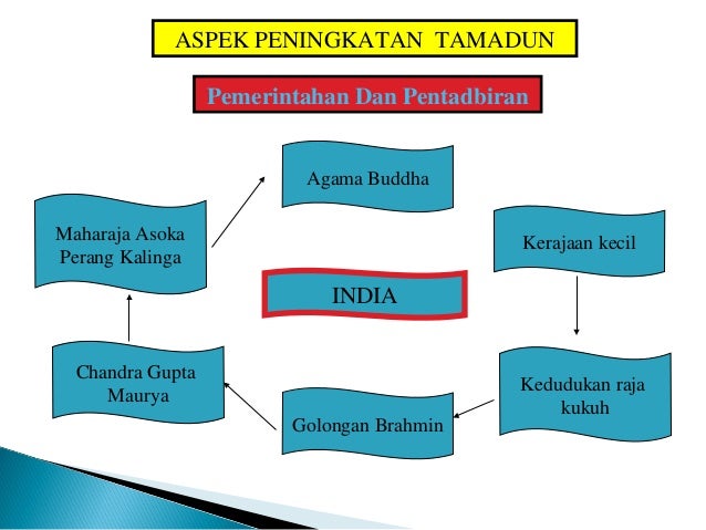 Power Points 5 slide