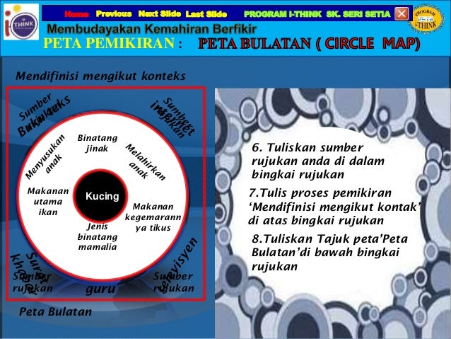 SK SERI SETIA,T.INTAN_Slaid 1 Peta Bulatan