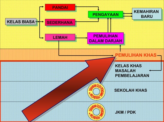 Slaid 2 carta alir | PPT