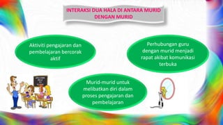 INTERAKSI DUA HALA DI ANTARA MURID
DENGAN MURID
Aktiviti pengajaran dan
pembelajaran bercorak
aktif
Perhubungan guru
dengan murid menjadi
rapat akibat komunikasi
terbuka
Murid-murid untuk
melibatkan diri dalam
proses pengajaran dan
pembelajaran
 