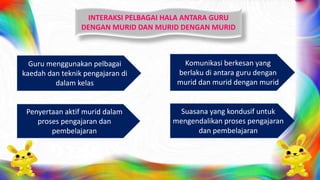 INTERAKSI PELBAGAI HALA ANTARA GURU
DENGAN MURID DAN MURID DENGAN MURID
Guru menggunakan pelbagai
kaedah dan teknik pengajaran di
dalam kelas
Komunikasi berkesan yang
berlaku di antara guru dengan
murid dan murid dengan murid
Penyertaan aktif murid dalam
proses pengajaran dan
pembelajaran
Suasana yang kondusif untuk
mengendalikan proses pengajaran
dan pembelajaran
 