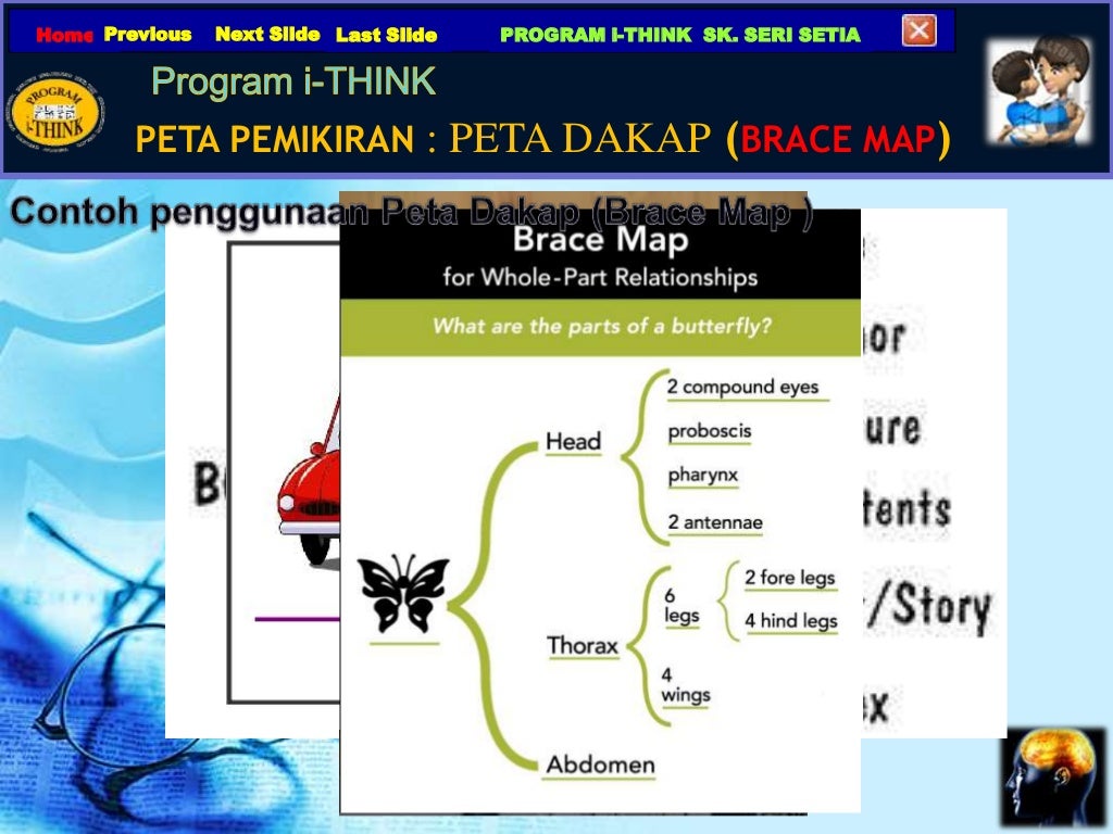 SK SERI SETIA_Slaid 5_Peta Dakap