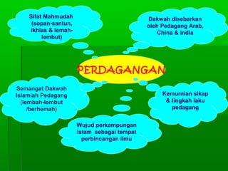 Sifat Mahmudah
(sopan-santun,
ikhlas & lemahlembut)

Dakwah disebarkan
oleh Pedagang Arab,
China & India

PERDAGANGAN
Semangat Dakwah
Islamiah Pedagang
(lembah-lembut
/berhemah)

Kemurnian sikap
& tingkah laku
pedagang
Wujud perkampungan
Islam sebagai tempat
perbincangan ilmu

 