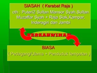 SIASAH ( Kerabat Raja )
cth : Puteri2 Sultan Mansor Syah,Sultan
Muzaffar Syah + Raja Siak,Kampar,
Inderagiri dan Jambi
PERKAHWIN AN
BIASA
( Pedagang/Ulama + Penduduk tempatan )

 