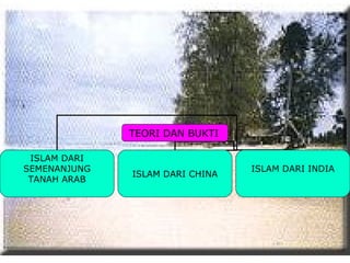 TEORI DAN BUKTI
ISLAM DARI
SEMENANJUNG
TANAH ARAB

ISLAM DARI CHINA

ISLAM DARI INDIA

 