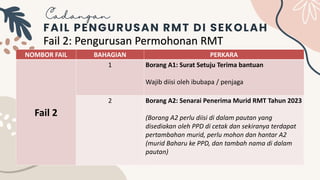 SLAID BENGKEL PENGURUSAN RMT 25 OKT 2023.pptx