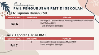 SLAID BENGKEL PENGURUSAN RMT 25 OKT 2023.pptx