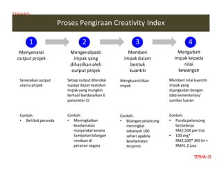 Slaid creativity index.pptx