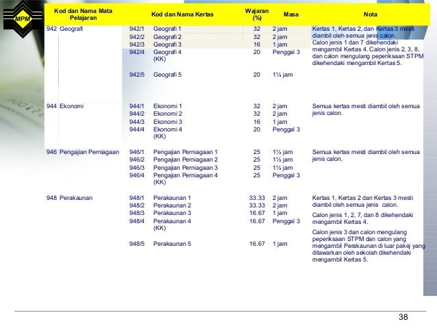Sistem Modular Stpm 2014