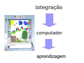 integração computador aprendizagem 