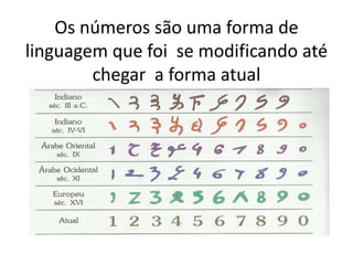 Os números são uma forma de
linguagem que foi se modificando até
        chegar a forma atual
 