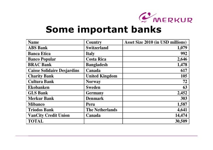 Lars Pehrson Society Oriented Banking