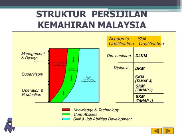 Skema Jawapan Core Abilities Tahap 2  Kedah