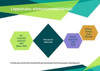 Lopputulos: elinkustannuslisämalli
Perustulo
550 EUR
EK-
lisä/HLÖ
Helsinki
400
Maas. 200
KELAn
lapsilisä
+100
EUR
Elatus-
...