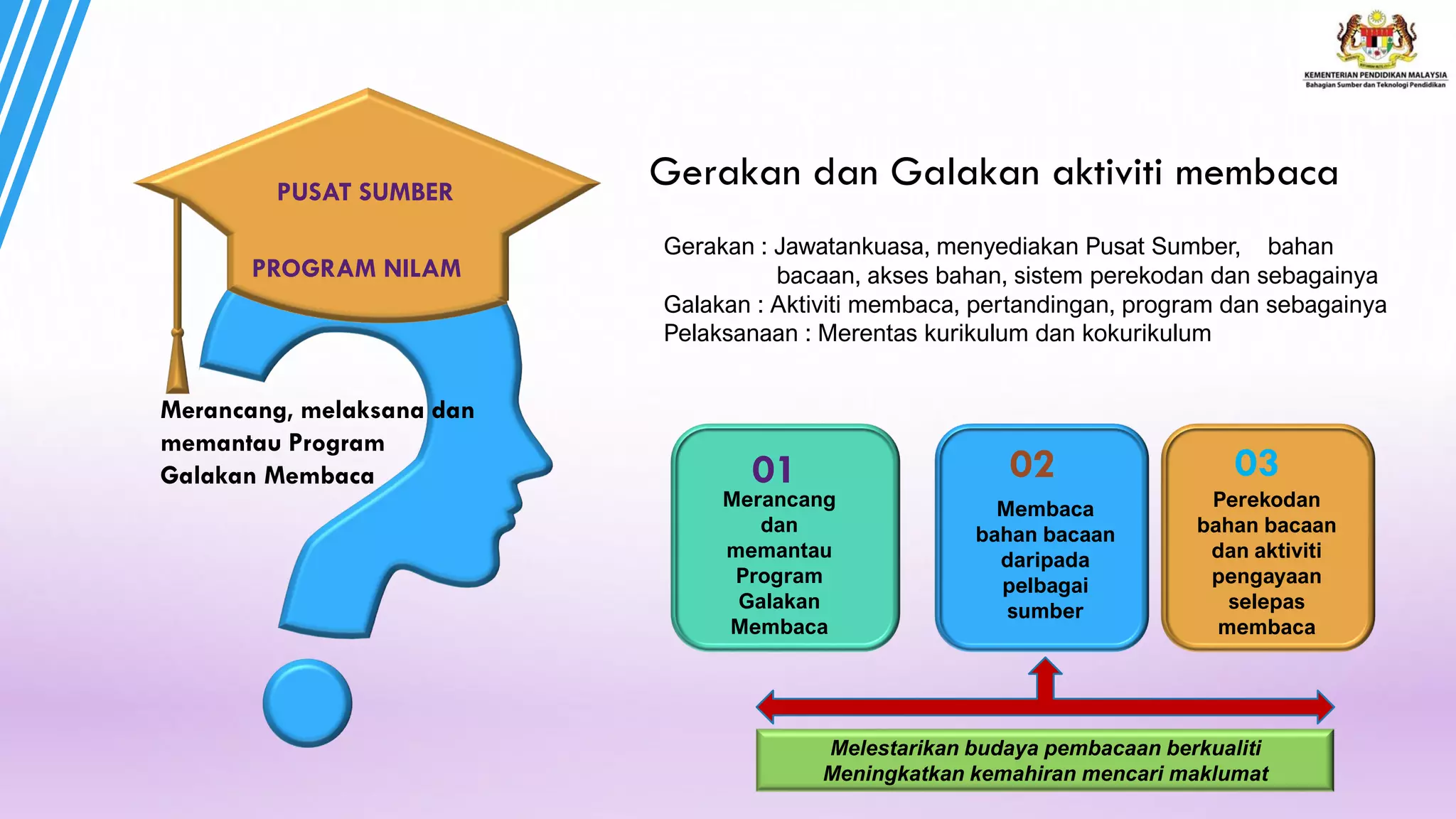 Slaid Kempen Galakan Membaca.pdf