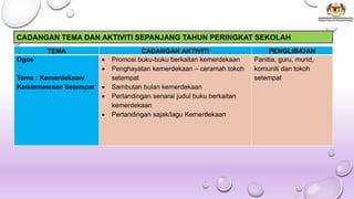 TEMA CADANGAN AKTIVITI PENGLIBATAN
Ogos
Tema : Kemerdekaan/
Keistemewaan Setempat
• Promosi buku-buku berkaitan kemerdekaan
• Penghayatan kemerdekaan – ceramah tokoh
setempat
• Sambutan bulan kemerdekaan
• Pertandingan senarai judul buku berkaitan
kemerdekaan
• Pertandingan sajak/lagu Kemerdekaan
Panitia, guru, murid,
komuniti dan tokoh
setempat
CADANGAN TEMA DAN AKTIVITI SEPANJANG TAHUN PERINGKAT SEKOLAH
 