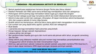 TINDAKAN - PELAKSANAAN AKTIVITI DI SEKOLAH
✓ Bentuk jawatankuasa pelaksanaan bersama dengan Panitia atau Ketua Jabatan
✓ Pastikan Pentadbir dan PIBG sama-sama terlibat bagi mendapatkan dana dan sebagainya
✓ Perkongsian aktiviti penting bagi memastikan beban tugas guru dapat dikurangkan
✓ Pusat Sumber sebagai pusat bagi menyelaras aktiviti dan boleh dilaksanakan bersama-sama
✓ Aktiviti di atas ialah contoh dan cadangan, diharapkan JK dapat memikirkan aktiviti berdasarkan
iklim dan suasana sekolah di mana cikgu berada.
✓ Buatlah aktiviti ikut kemampuan, akhirnya fokus utama aktiviti ialah menggalakan murid membaca
✓ Cari sumber luar yang dapat bantu agensi, syarikat, NGO dan sebagainya
✓ Buat lawata
✓ n penanda aras bagi memastikan hasil outcomes yang terbaik
✓ Kongsi kejayaan dengan sekolah dipersekitaran
✓ Laksana jalinan dan jaringan
✓ Beri ganjaran/token kepada guru-guru dan murid sama ada jamuan akhir tahun, anugerah cemerlang
dan lain-lain
✓ Setiap aktiviti yang dilaksana mestilah ada post mortem bagi memastikan penambahbaikan atau
menggugurkan aktiviti tersebut jika tidak menampakkan impak
✓ Akhirnya, ajak pemimpin sekolah melawat ke sekolah-sekolah yang telah membina PSS Abad ke-21,
cara ini akan dapat membantu GPM dapat sokongan daripada pemimpin sekolah.
BAGI YANG BELUM “BILA LAGI”
BINALAH PUSAT SUMBER ABAD KE-21 DI SEKOLAH BAGI MELESTARIKAN PROGRAM NILAM
 
