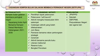 CADANGAN KEMPEN BULAN GALAKAN MEMBACA PERINGKAT NEGERI (SSTP/JPN)
BUTIRAN/AKTIVITI CADANGAN AKTIVITI PENGLIBATAN
Kempen bulan galakan
membaca peringkat
negeri
- Sepanjang bulan April
- Bersama Kempen
Dekad Membaca
Kebangsaan 2021-
2030
• Pemilihan tapak pelancaran
• Pelancaran “soft launch”
• Aktiviti mengikut kesesuaian iklim
setempat
• Cadangan aktiviti yang boleh
dilaksanakan:
✓ Jom Baca
✓ Pameran bersama rakan perkongsian
strategik
✓ Ceramah
✓ Aktiviti bersama penulis buku
✓ Literasi maklumat
✓ Resensi buku
✓ Bengkel Penulisan
• JPN/PPD
• Sekolah
• DBP,PNM,
Perpustakaan Negeri
dan agensi lain
 