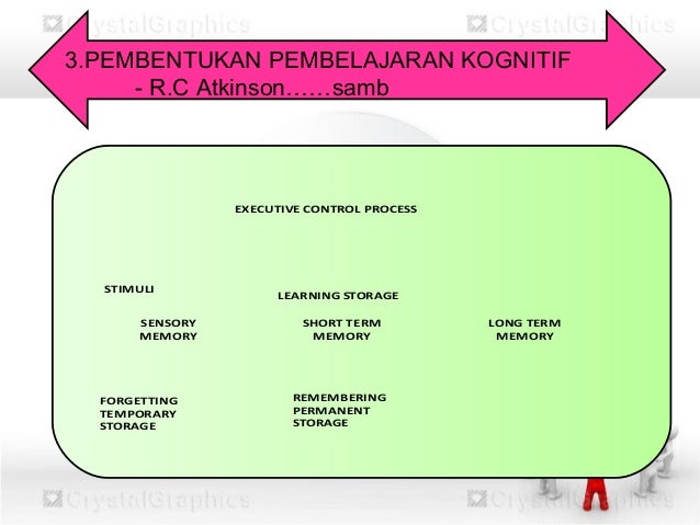 Model pemprosesan maklumat