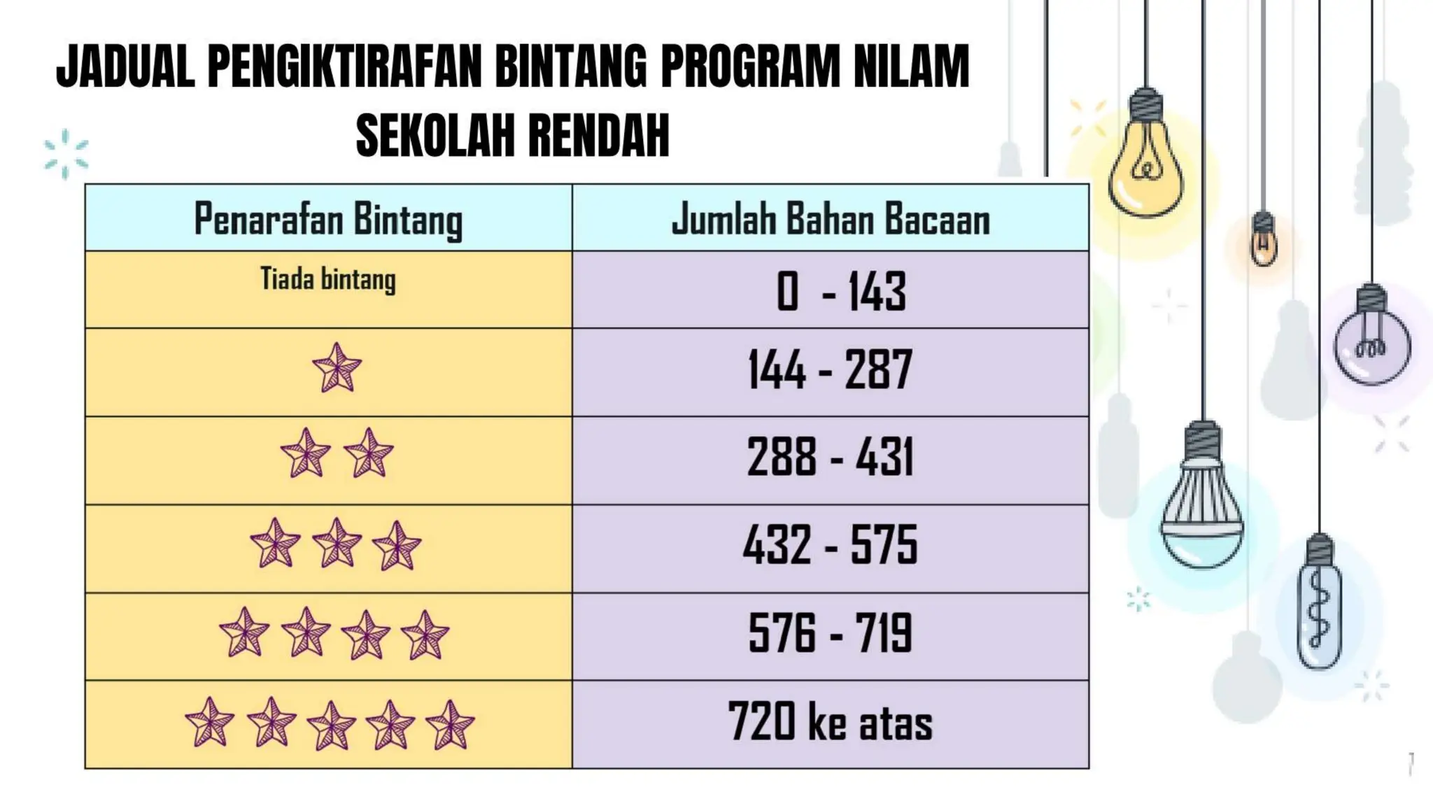 Slide Pelancaran Nilam Sk Wangsa Melawati Pptx